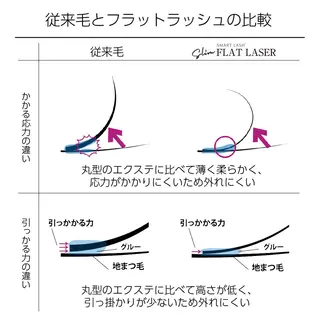 マツエク・マツパ 鈴木 なるみのマツエク・マツパデザイン