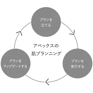 RECIA -リシア-のエステ・リラクイメージ