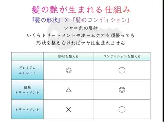 縮毛矯正 髪質改善　鈴木のヘアスタイル