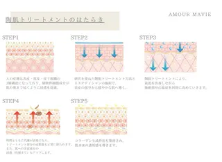 Amv. mananoのエステ・リラクイメージ