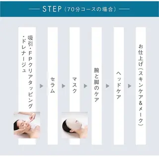 POLA知立中町シルク店所属・POLA知立シルク店 米澤のエステ・リラクイメージ