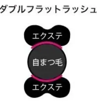 マツエク・マツパ .i salonのマツエク・マツパデザイン