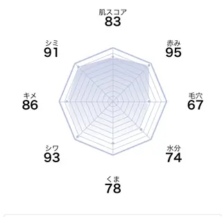 アキモト サヤコのエステ・リラクイメージ