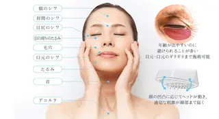 Charis エステ&ネイルのエステ・リラクイメージ