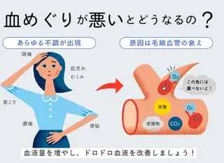 劉 雲冬のエステ・リラクイメージ