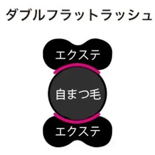 マツエク・マツパ Ace 銀座店 AI🐻❤︎のマツエク・マツパデザイン