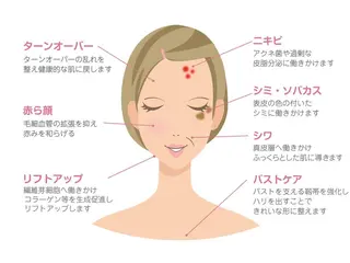 鈴木 愛花のエステ・リラクイメージ