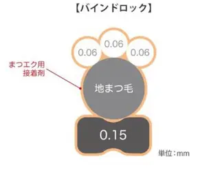 マツエク・マツパ sola: neolive山崎のマツエク・マツパデザイン