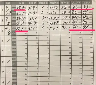 温活痩身エステ Floraのエステ・リラクイメージ