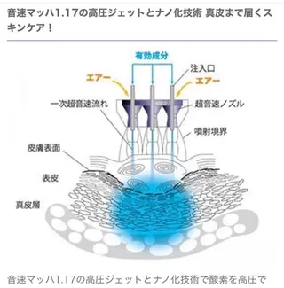 セレブリボーンパッシブタウン　プレミア所属・目澤 幸代のエステ・リラクイメージ