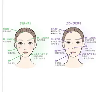 劉 雲冬のエステ・リラクイメージ