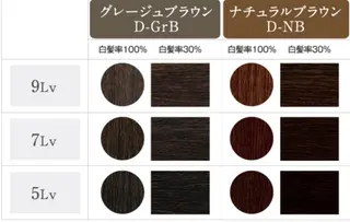 KenIchi施術者 1%未満ドライカットのヘアスタイル