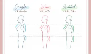 パーソナルカラー骨格 顔タイプ診断のその他イメージ