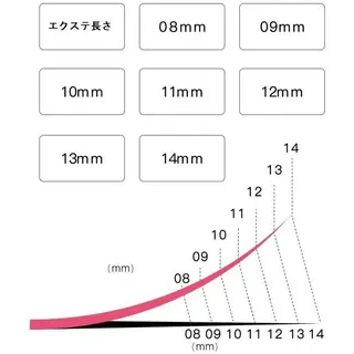 マツエク・マツパ kico.coサロン 池袋ニ丁目店のマツエク・マツパデザイン