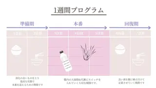 lucy 腸活エステ ジムkanaeのエステ・リラクイメージ