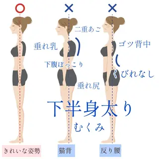 むくみ専門痩身 マクイエステティックのエステ・リラクイメージ