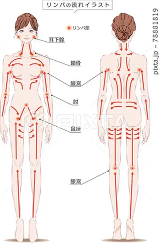 プライベートサロン Lｏｋａｈｉ飯生透のエステ・リラクイメージ