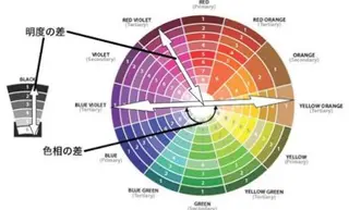 カラー ケア剤オタク×海外 ヘア長谷川裕起のヘアスタイル