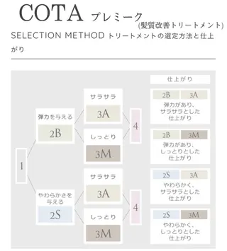 セミロング カラー パーマ 🩵小野 えりか🩷のヘアスタイル