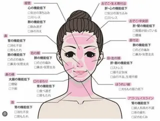 ☺ハーブピール💕 ソフィアカロン💖のエステ・リラクイメージ