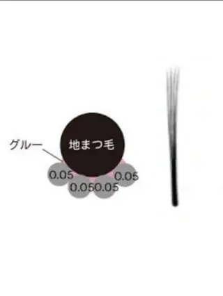 Sasa 🍀のマツエク・マツパデザイン