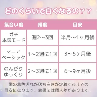 メンズ キッズ ホワイトニング ショップ多摩店のその他イメージ