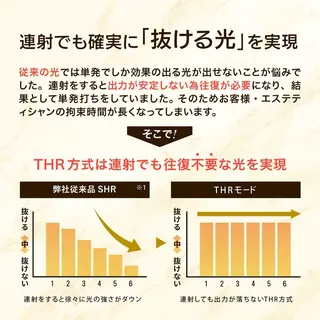 有人型セルフサロン 脱毛/痩身/美顔のその他イメージ