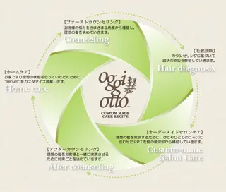 濱川 良栄のヘアスタイル