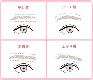 アイブロウ 垢抜け美眉♡ /momoの眉毛・アイブロウイメージ