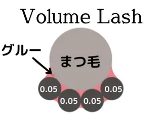 マツエク・マツパ EYELASH SALON ME所属・Takeuchi Anのマツエク・マツパデザイン