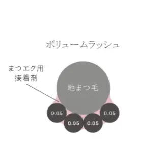 マツエク・マツパ Ayumi.dre 💎A《2階》のマツエク・マツパデザイン