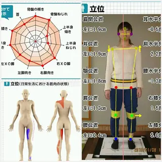 ゆがみ専門整体♪骨盤 姿勢 美脚✨清水貞利のエステ・リラクイメージ