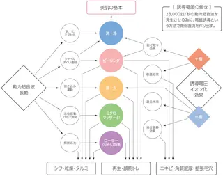 オーガニック エステ サロンフィオーレのエステ・リラクイメージ