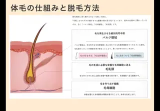 男女同額完全個室脱毛 LEPIA内田のエステ・リラクイメージ
