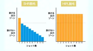 都度払い制脱毛サロンBe Charm所属・Be Charm 山﨑のエステ・リラクイメージ