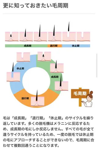 Betty beautysalon所属・美肌脱毛 Bettyのエステ・リラクイメージ