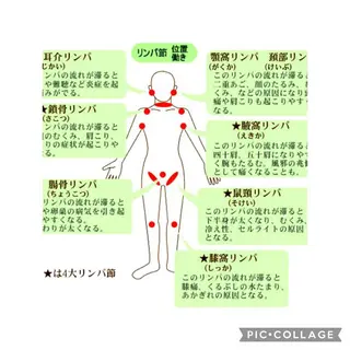 De I'm トータルビューティーサロン所属・COCO beautyサロンのエステ・リラクイメージ