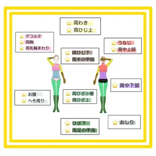 ビューティーホリック 東金店のエステ・リラクイメージ