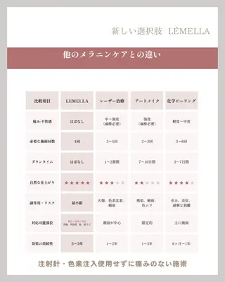 NAIL＆EYELASH SALON Lovers MOMO ～ラヴァーズ モモ～所属・Lovers MOMOのエステ・リラクイメージ