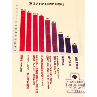 カラダ想いの体質改善 ラフイージーのエステ・リラクイメージ
