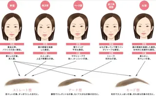 アイブロウ betty Meiのマツエク・マツパデザイン