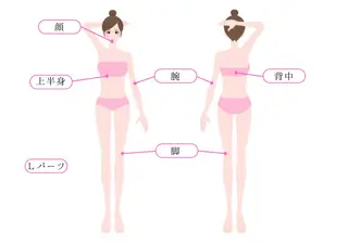 PROSOL こころ所属・PROSOL こころのエステ・リラクイメージ
