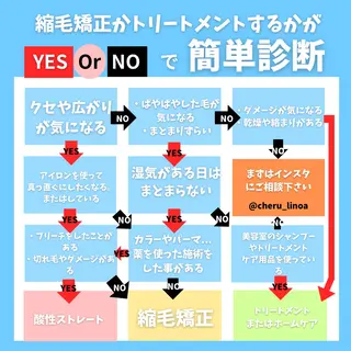 縮毛矯正/髪質改善 /辻部雅人のヘアスタイル