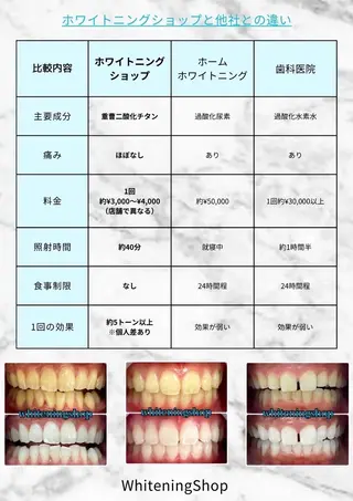 メンズ ホワイトニング ショップ船橋店のエステ・リラクイメージ