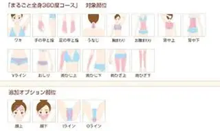 RinRin 甲府店のエステ・リラクイメージ