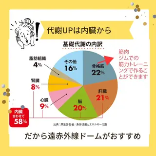 アワード八王子 女性専用24hのエステ・リラクイメージ