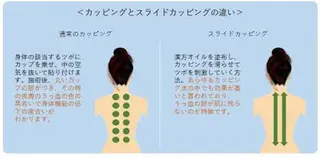 NATURE所属・菅沼 奈津子のエステ・リラクイメージ