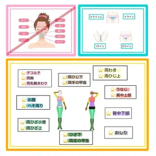 ニキビ・ 肌荒れ専門店のエステ・リラクイメージ