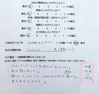 サロン Cocohanaのその他イメージ