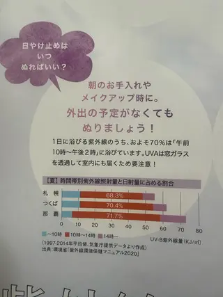 メナードフェイシャルサロン丸の内ヒルズ所属・メナード 柳田りさのエステ・リラクイメージ